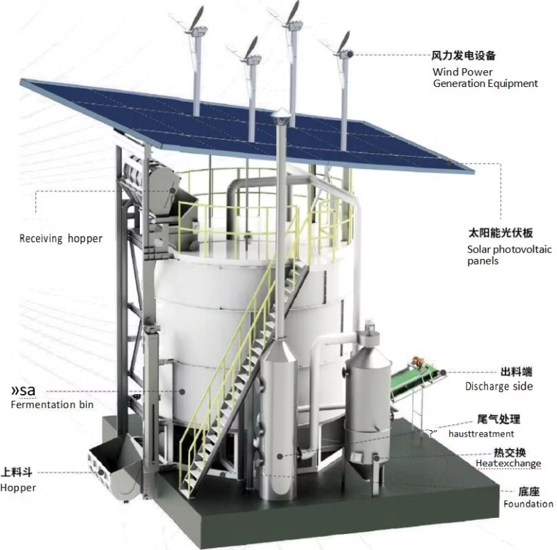 Agricultural-Machinery-Poultry-Equipment-Compost-Machine-Fermentation-Tank-for-Livestock-Manure (2) Organic Waste Intelligent Tank Fermentation Equipment for Livestock