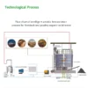 Agricultural-Machinery-Poultry-Equipment-Compost-Machine-Fermentation-Tank-for-Livestock-Manure (6) Organic Waste Intelligent Tank Fermentation Equipment for Livestock