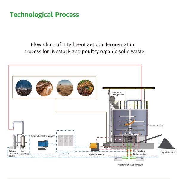 Agricultural-Machinery-Poultry-Equipment-Compost-Machine-Fermentation-Tank-for-Livestock-Manure (6) Organic Waste Intelligent Tank Fermentation Equipment for Livestock