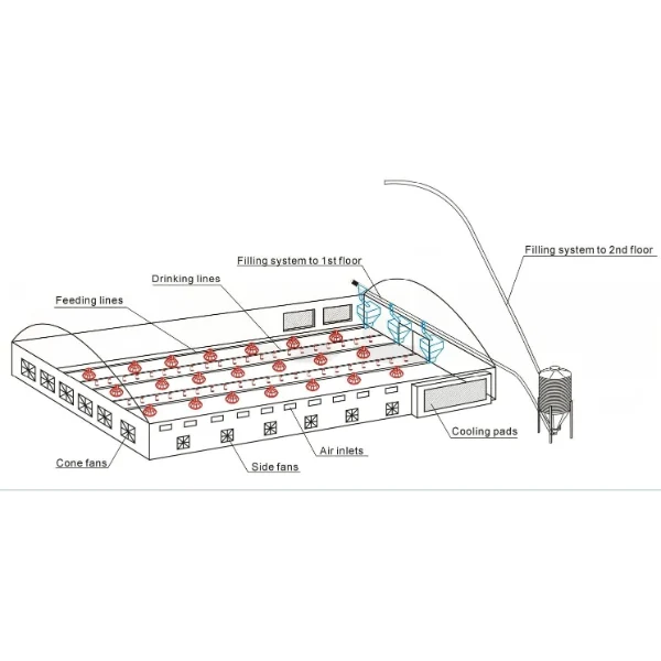 automatic floor raising system for broilers (1)_2_WH_600x600px Automatic Broiler Floor Raising System